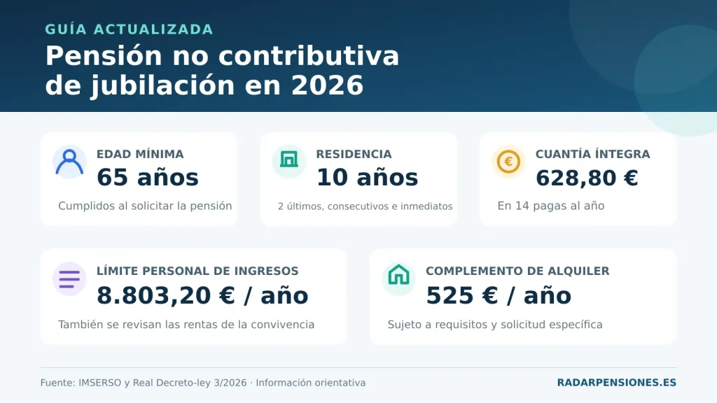 Requisitos y cuantías de la pensión no contributiva de jubilación en 2026
