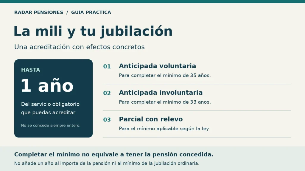 Servicio militar para la jubilación: hasta un año para completar determinados mínimos de acceso